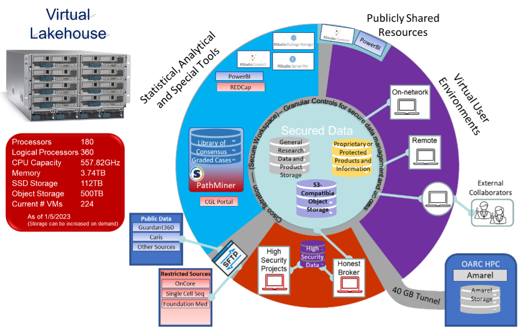 infographic for program flow