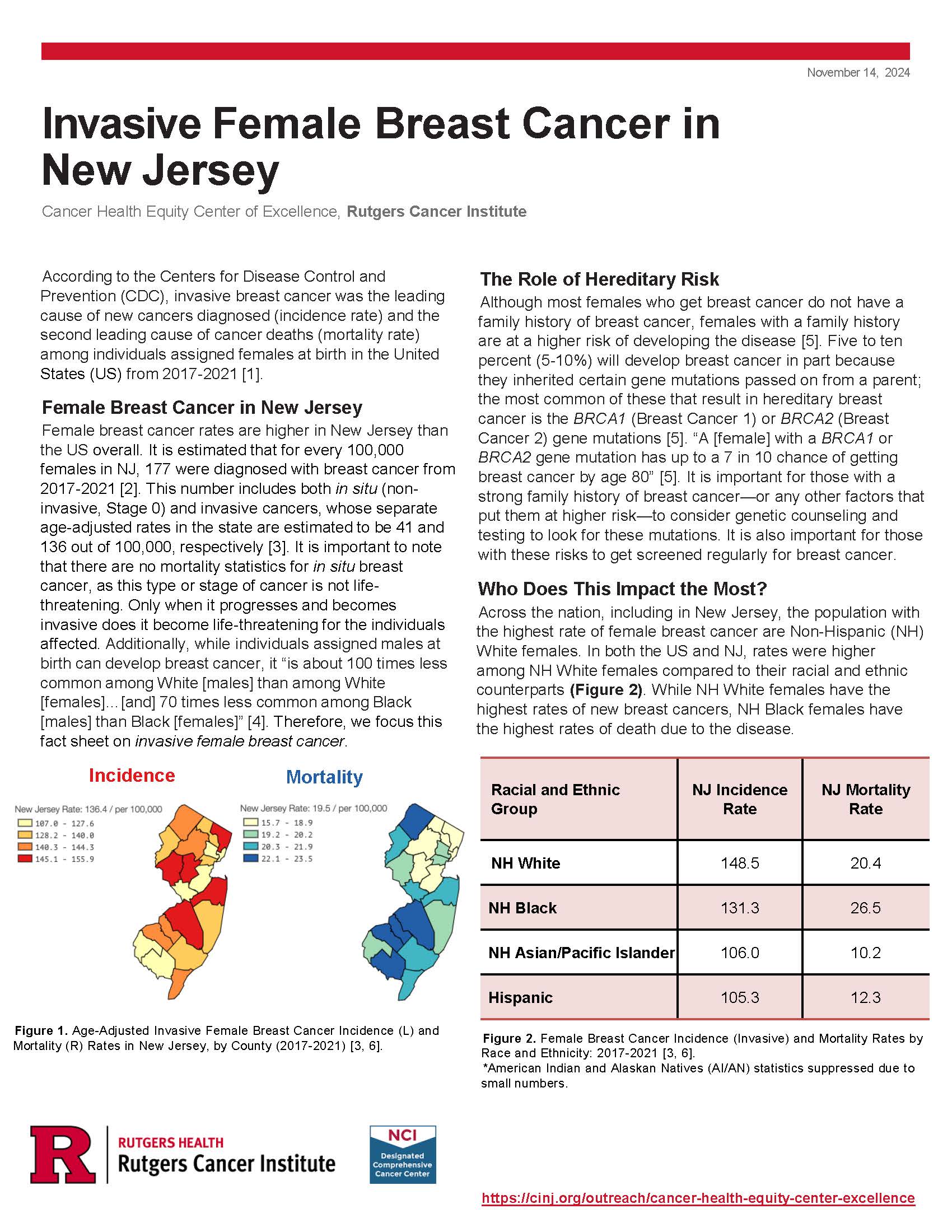 Prostate Cancer Fact Sheet