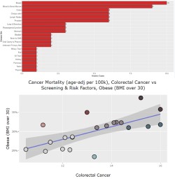 Line graph depicting colorectal mortality rates | Rutgers Cancer Institute of New Jersey
