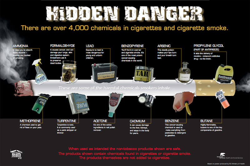 How Much Smoking Is Dangerous