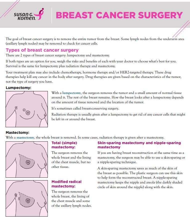 Breast cancer surgery